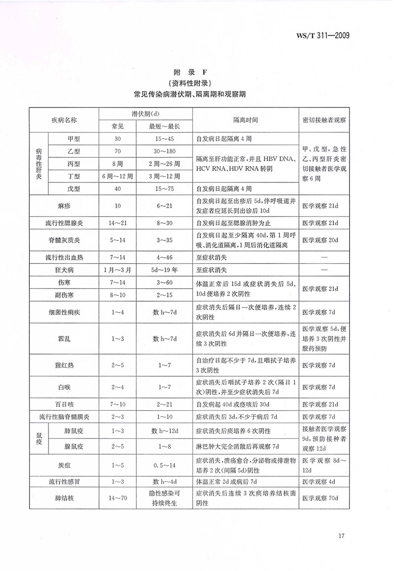 WST-311-2009-医院隔离技术规范-38.jpg